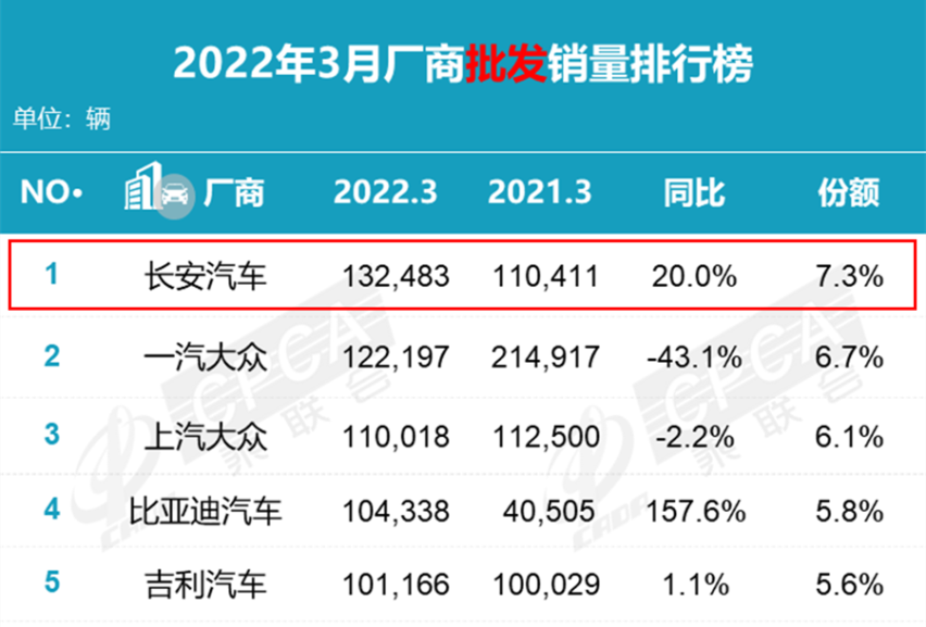 百年长安，携“梦想”前行