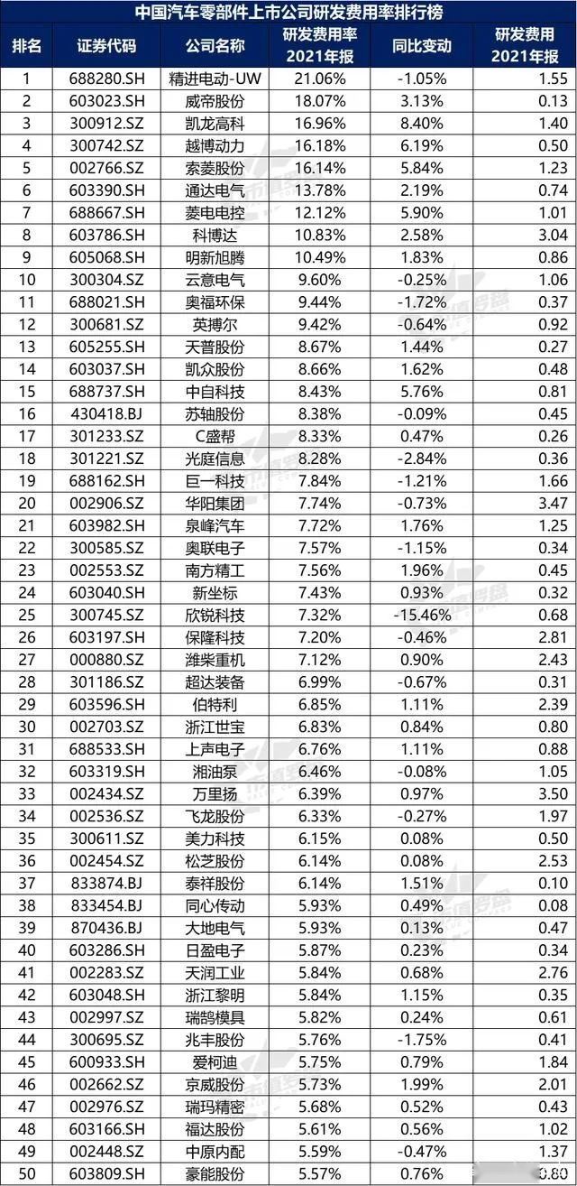 没有本土供应商“幕后”的崛起，哪来新势力“前台”的荣光