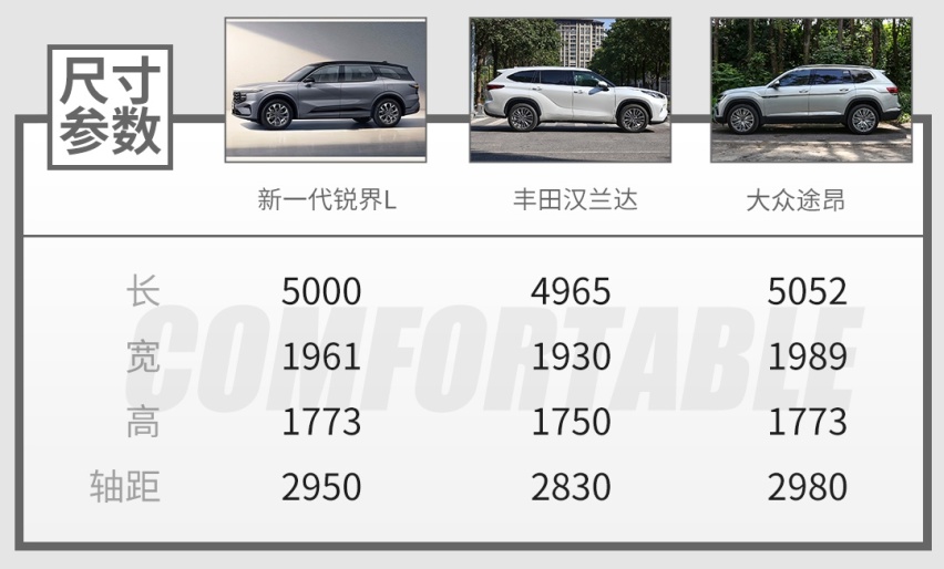 这SUV或25万起？轴距超汉兰达/配2.0T混动 求你别卷了！