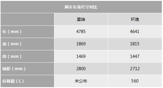 自主新秀or合资老将 吉利星瑞对比日产轩逸