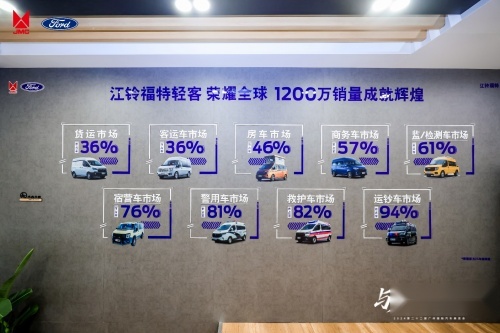 江铃福特轻客与奋斗者同行，三款明星车型惊艳亮相2024广州车展