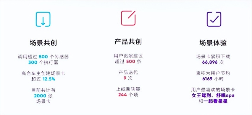 高合春季发布会，聊了些啥？