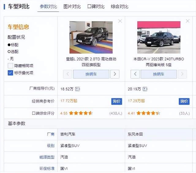 星越L和CR-V都是家用担当，为什么20万预算却选了前者？