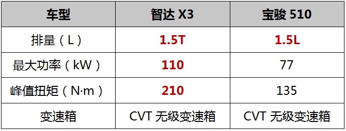 买车网