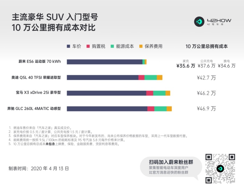 蔚来：别为我「担心」，特斯拉和我们不是竞争对手！
