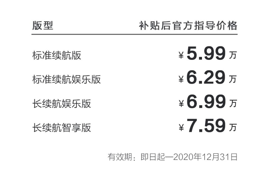 哪吒V4米长只要 5.99万元起，新能源车都这么便宜了吗？