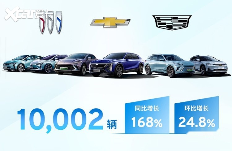 新能源厂商9月销量出炉，这12家，集体破万！