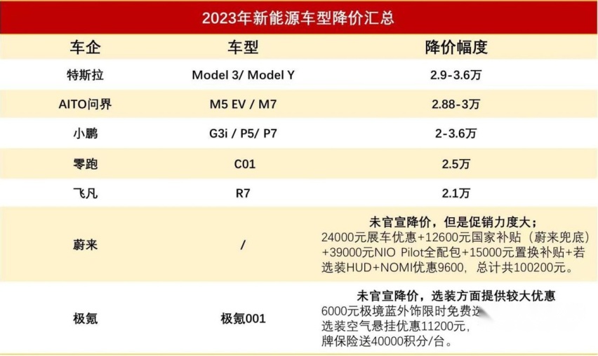 不依赖高精地图的辅助驾驶，国产车谁能率先实现？