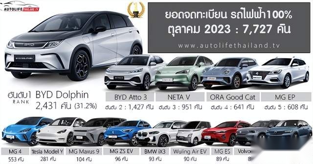 全系享2000抵9000购车款，“A0级轿车销冠”海豚限时钜惠