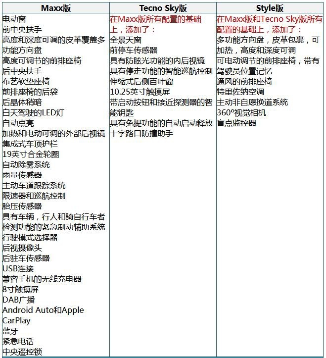 现代途胜PHEV海外发售 推出三款车型配置/起售价约33万