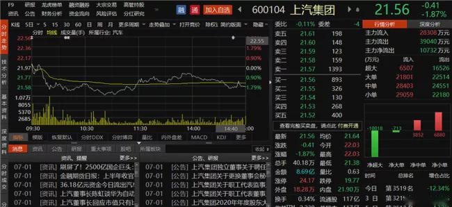 陈虹称与华为合作自动驾驶失去灵魂 上汽灵魂价值几何呢？