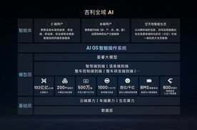 阶跃星辰与吉利宣布联合开源两款多模态大模型