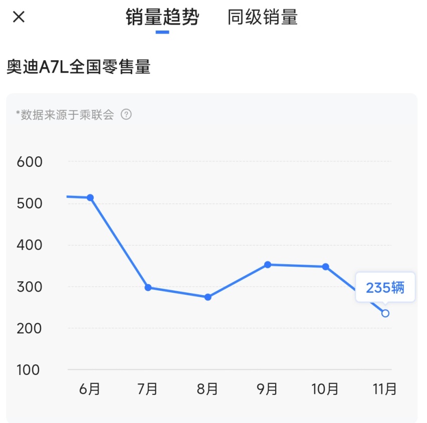 上汽奥迪摆烂每一款，既无销量也无排面，贾鸣镝如何破局？
