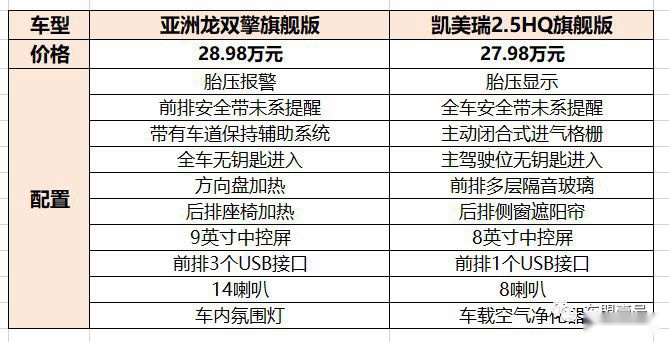 亚洲龙PK凯美瑞，谁更值得买？