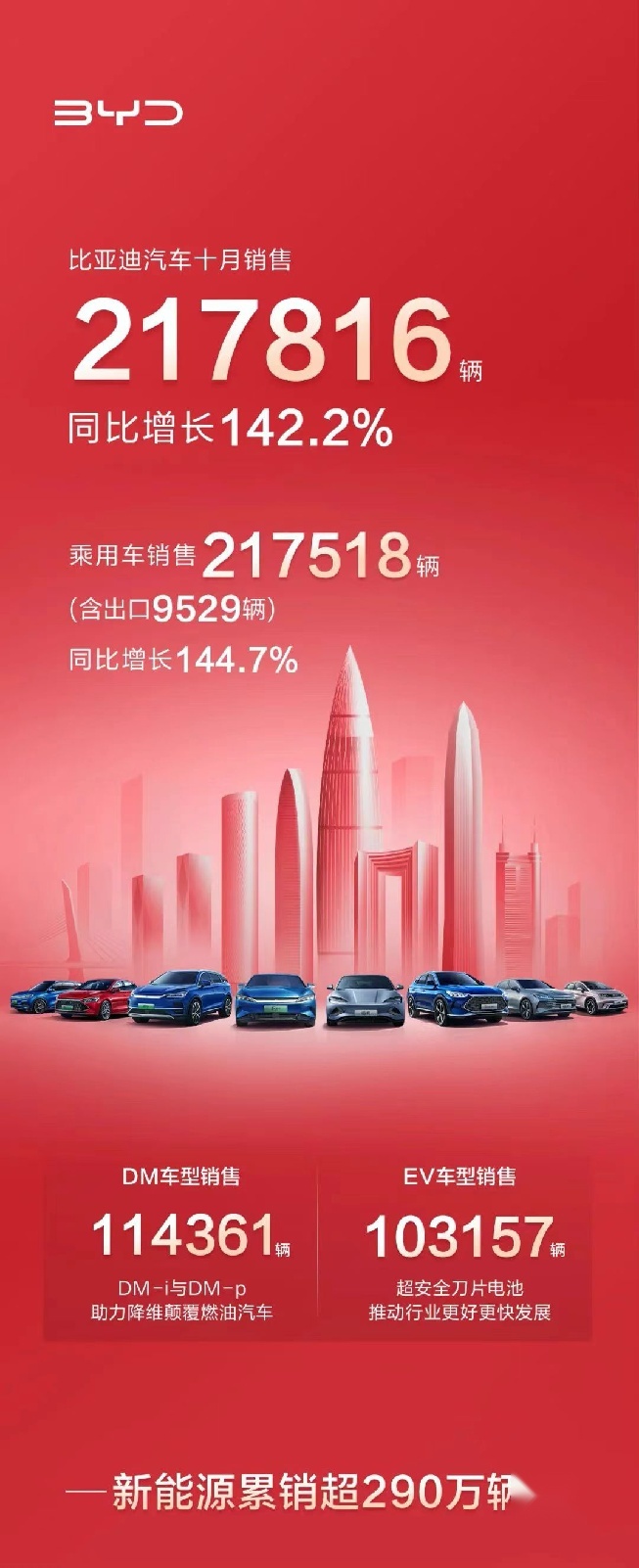 斩获紧凑型SUV以及PHEV双料冠军，宋PLUS DM-i长青的秘诀