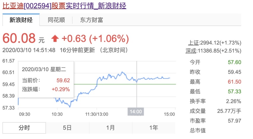 买车网