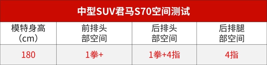 10万预算买大空间、强动力、可靠的SUV，这么选就对了