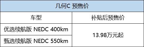 几何C预售13.98万元起 相比竞品它有哪些优势？