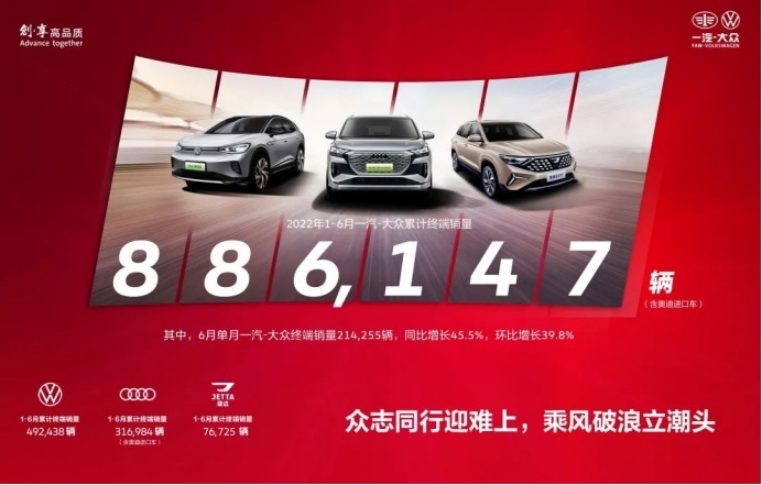 车企期中考，年销量目标完成进程如何？