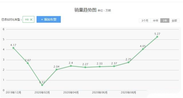 20万的预算，本田皓影，指南者，马自达CX-5，你会怎么选择