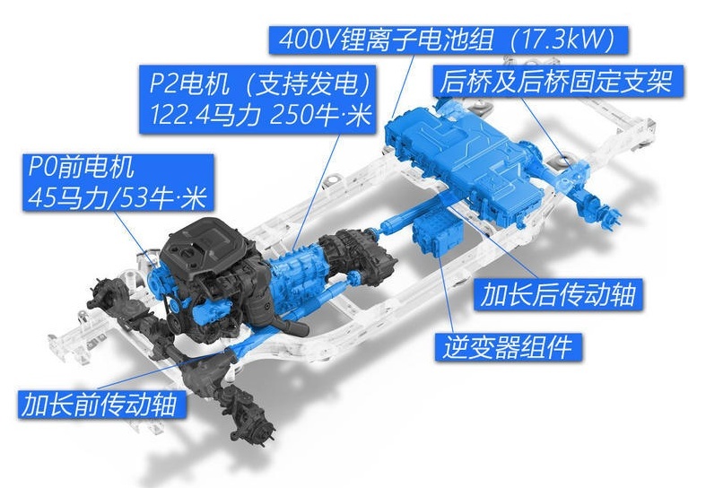 绿牌车也能去撒野，牧马人4ex做插混2.0T最强硬汉