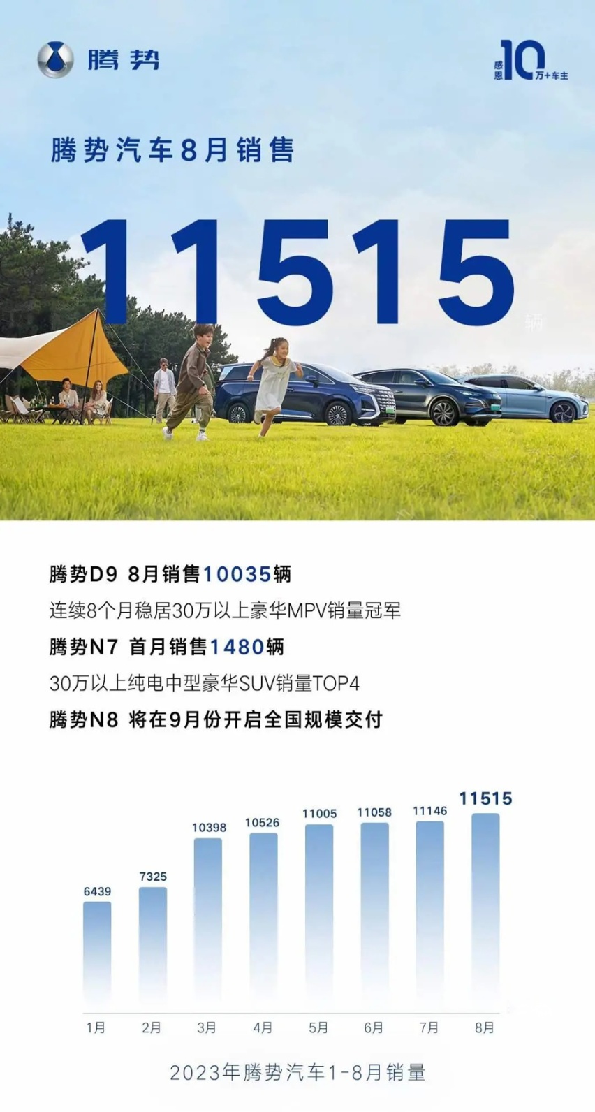 8月新能源销量：金九银十前的平静？