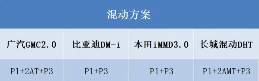 半个月盲订万辆，一箱油能跑1711公里，影酷车价或在15万-20万？