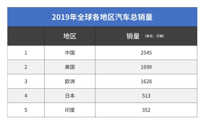 最低9.8万 巨惊艳的这几款车都是近10年的国产骄傲！