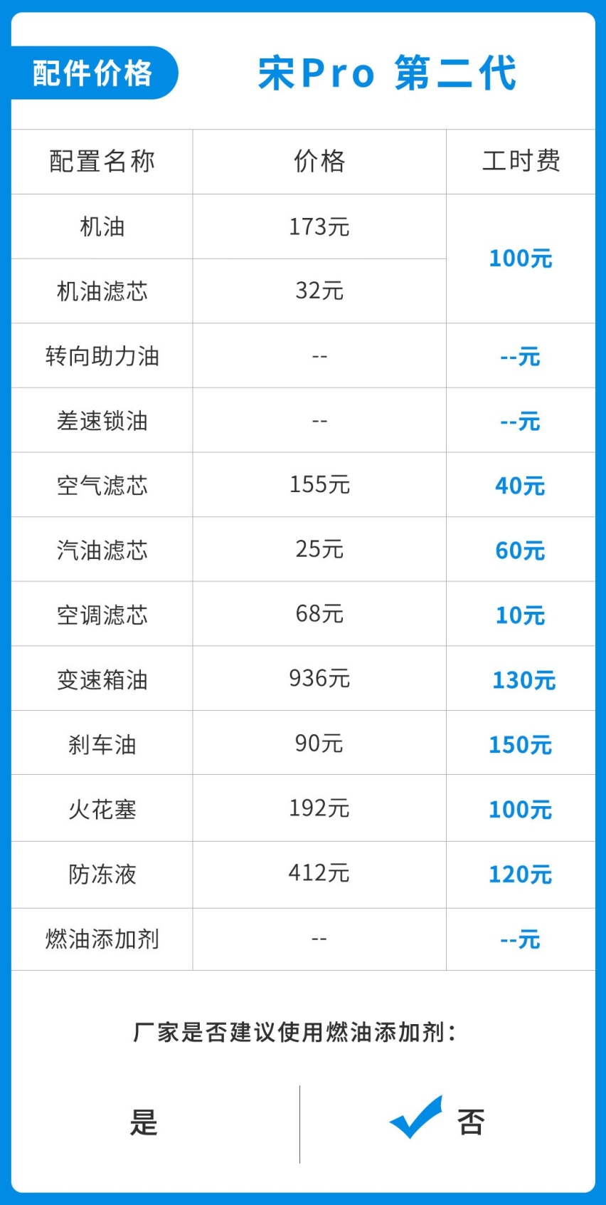 只要9.28万起！空间配置都比CR-V强 但比亚迪宋Pro好养活吗？