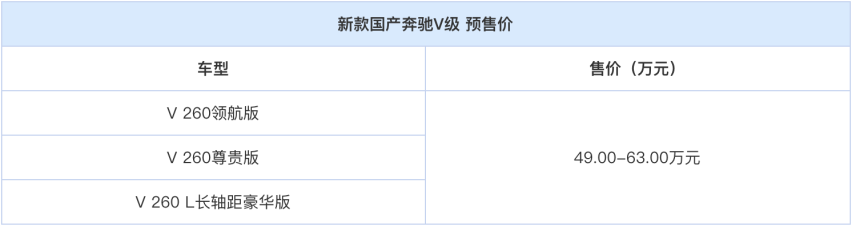 ​新款奔驰V级开启预售