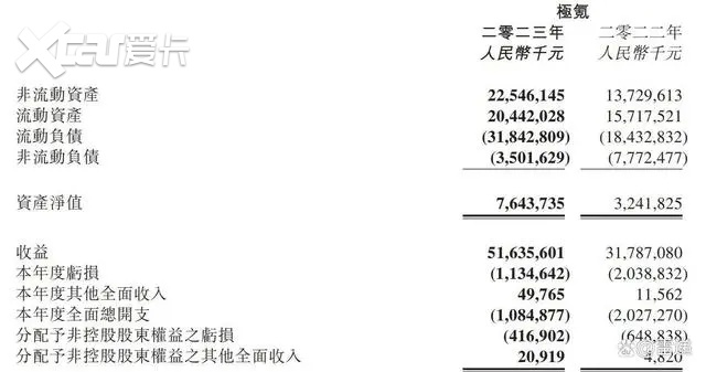 极氪汽车的“执拗”：既然退无可退，索性豁出去了