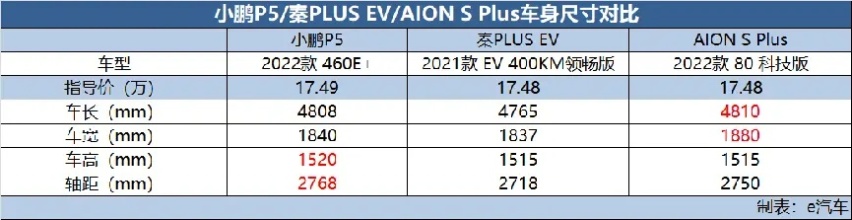 【e汽车】20万以内最具“智价比”的高品质紧凑车 谁更值得推荐