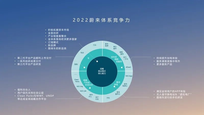 蔚来:驶出弯道,进入直道