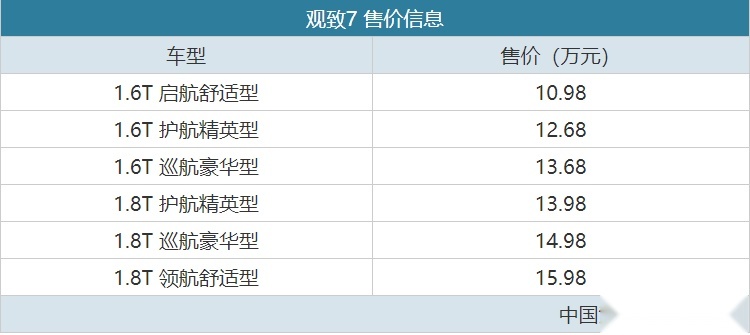 洗心革面/卷土重来 观致7售10.98万起