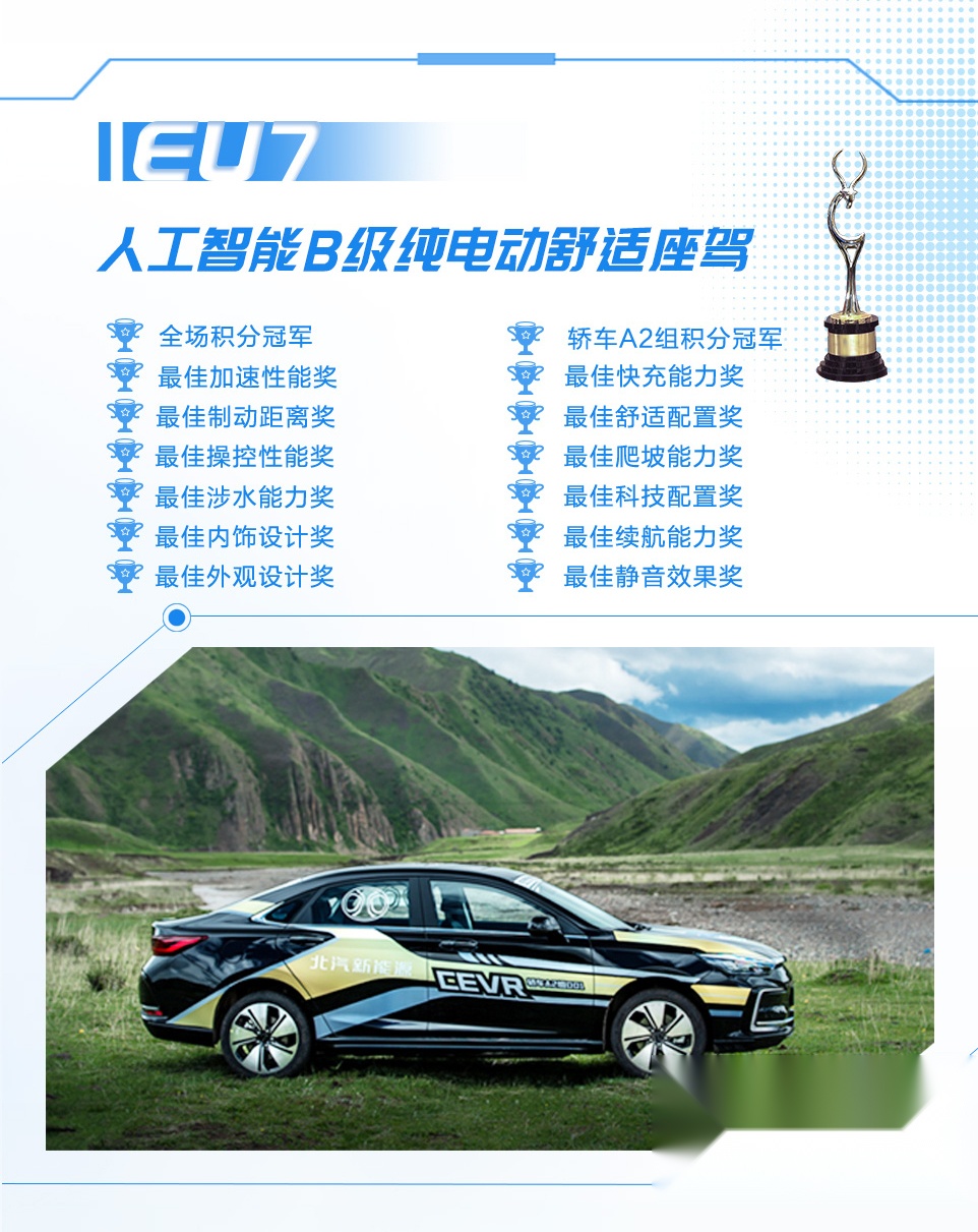 达尔文智能军团星耀环青赛，北汽新能源六度问鼎