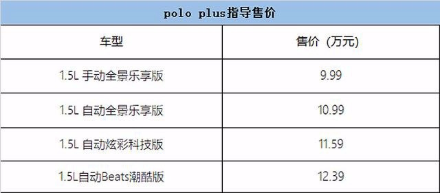 路咖与车:起步就是中配 大众Polo plus购车分析