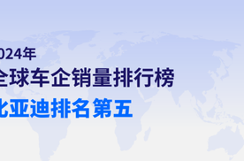 2024全球车企销量排行榜：比亚迪名列第五