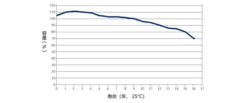 电池报废潮来袭，买纯电车还有性价比吗？