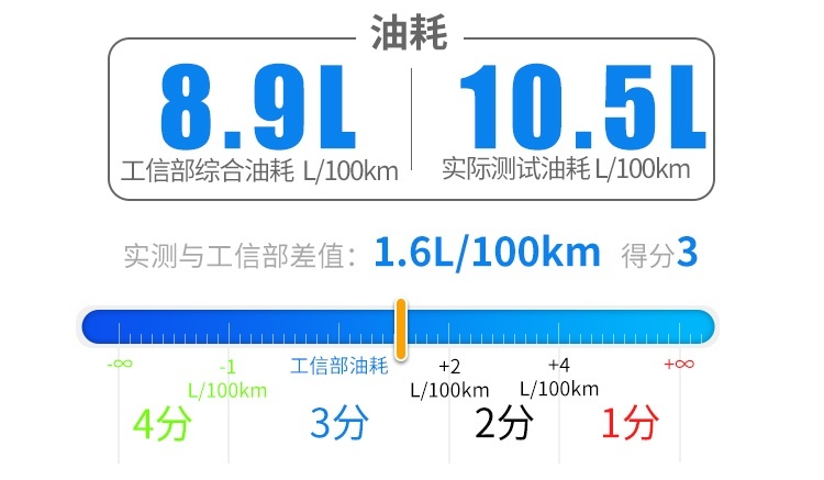 月底上市，抢先试驾霸气中国SUV，20来万预算等等它！