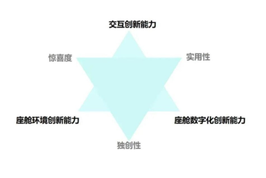 既要豪华又要智能？奔驰E 300 L智能座舱创新解析