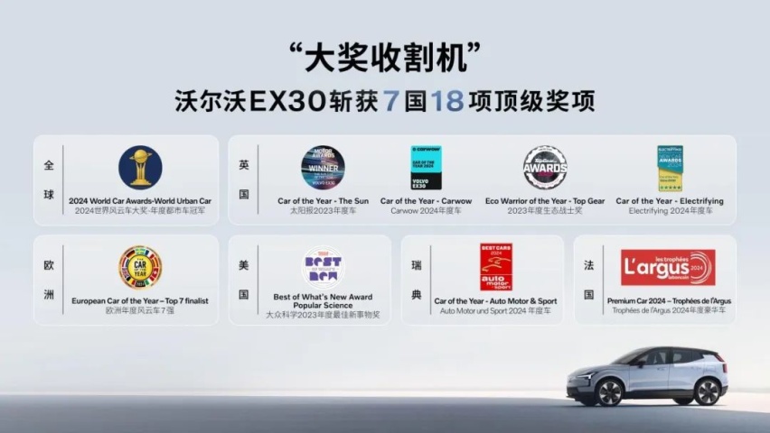 沃尔沃EX30，引领全球小车风潮