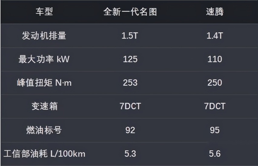 最合适家用的轿车该选谁，全新一代名图VS速腾，我找到了答案