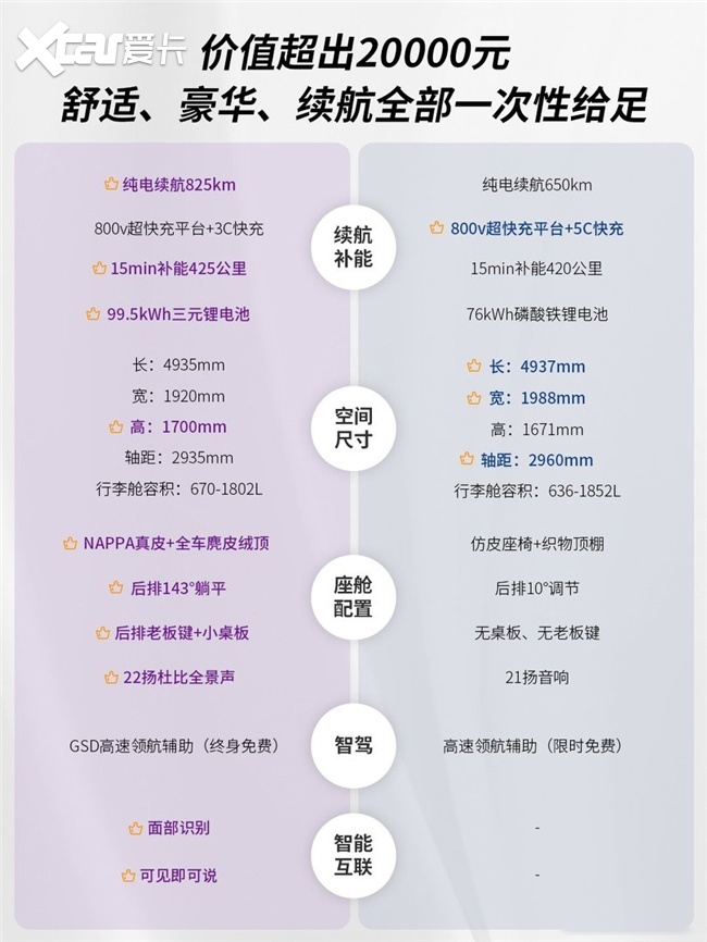 20万买大五座纯电SUV怎么选?昊铂HT 用超值回应选择焦虑