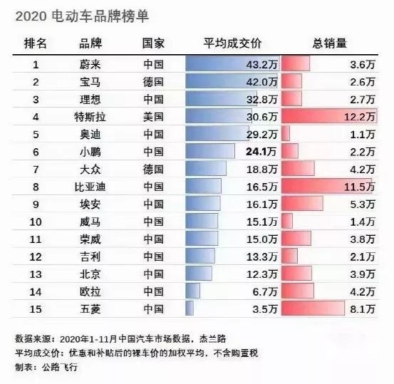 蔚来和大众都否认特斯拉是对手,那马斯克的战场在哪?