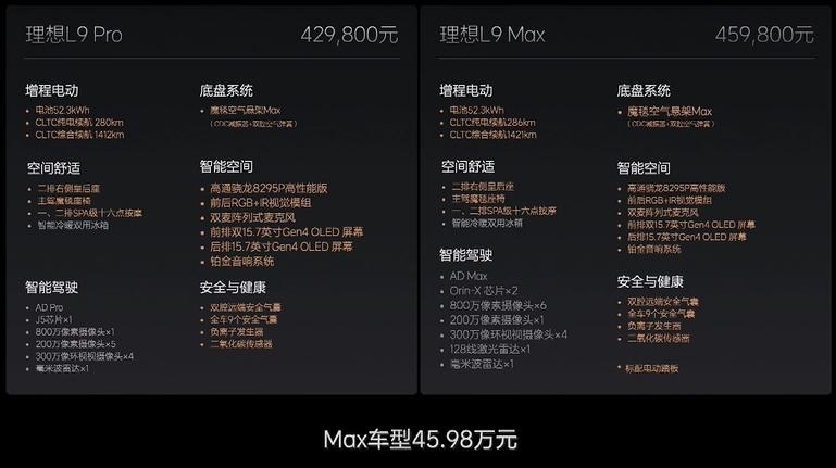 跟着“公路高铁”一起来！2024款理想L系列同步上市