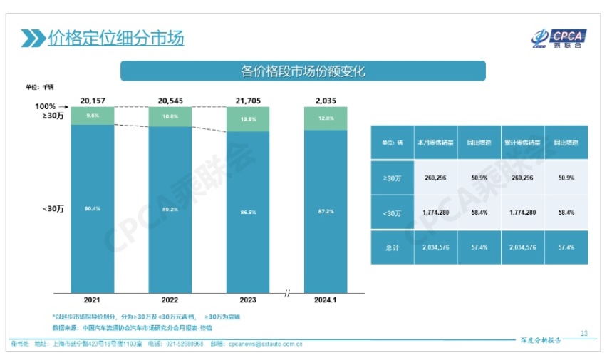 29.99万起售，豪华底盘+激光雷达 全新智己L7降价开“卷”！