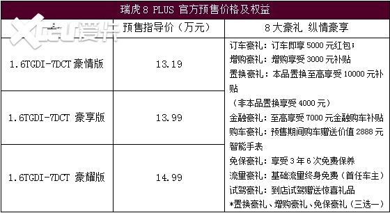 1319万1499万瑞虎8plus北京车展正式启动