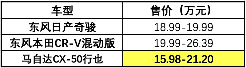 留给马自达的时间不多了，靠一款混动SUV自救？“行也”是行还是不行？