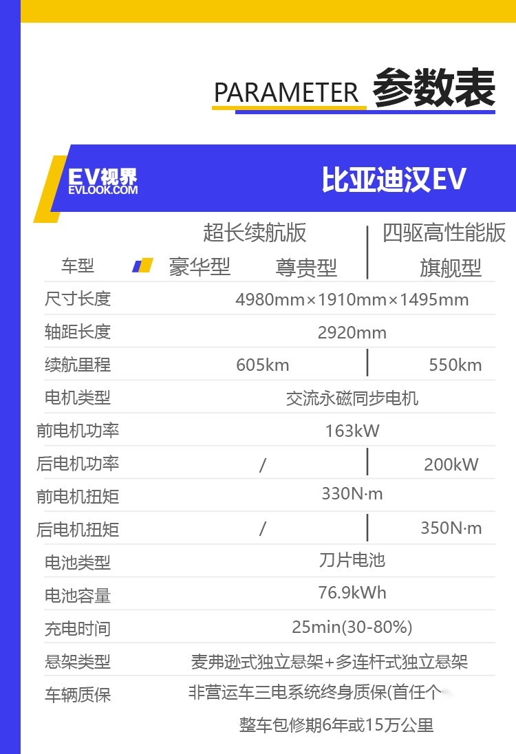 比亚迪汉系列购车解读