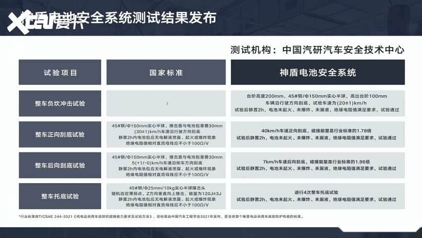 吉利汽车全新神盾电池正式发布：首款应用车型为银河E5